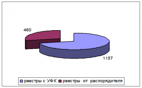 Список использованной литературы 3