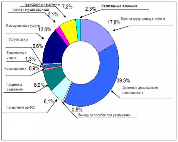 Список использованной литературы 8