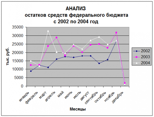 Список использованной литературы 9