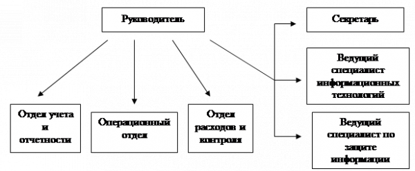  задачи и функции отделения по плесецкому району уфк по архангельской области 1