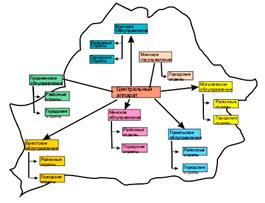  необходимость и предпосылки образования фонда социальной защиты населения 1