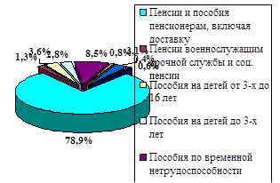  необходимость и предпосылки образования фонда социальной защиты населения 4