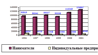  необходимость и предпосылки образования фонда социальной защиты населения 7