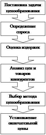 Маржинальные предельные затраты 3