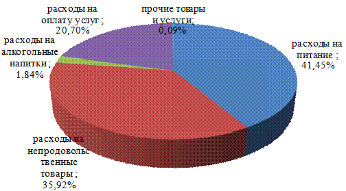 Анализ динамики потребительских расходов России за 2010–2014 годы 3