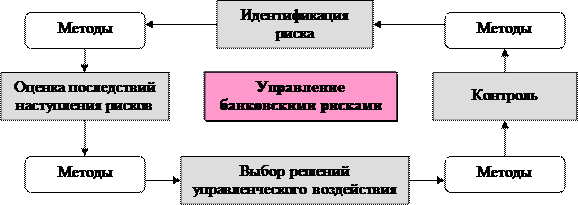  принципы управления банковскими рисками 1