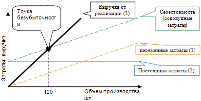 Метод операционного рычага 1