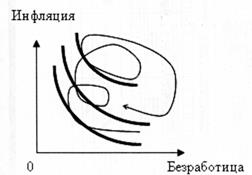 Первоначальная кривая феллипса 4