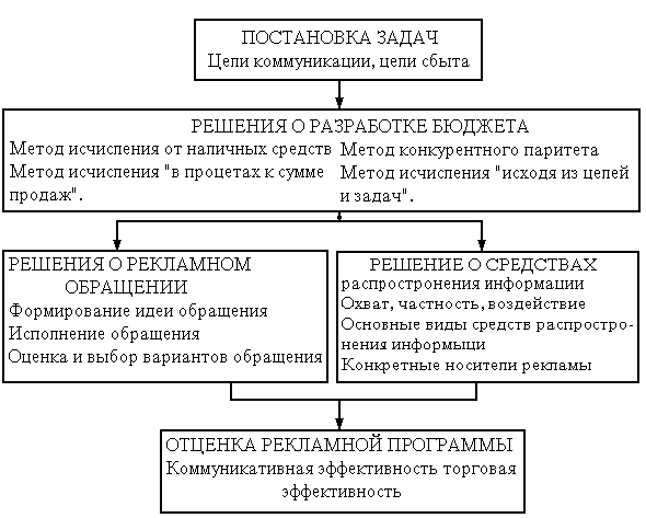  рекламная деятельность в системе маркетинга  1