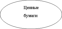 Овал: Ценные бумаги 