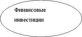 Овал: Финансовые инвестиции