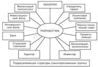  сущность инновационного проекта 1