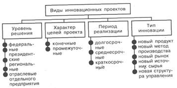  сущность инновационного проекта 2