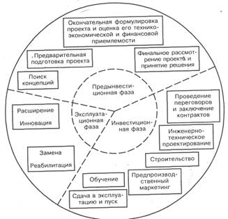  сущность инновационного проекта 3