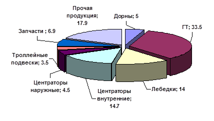  экономическая и маркетинговая деятельность оао крэмз  2