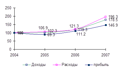  экономическая и маркетинговая деятельность оао крэмз  3