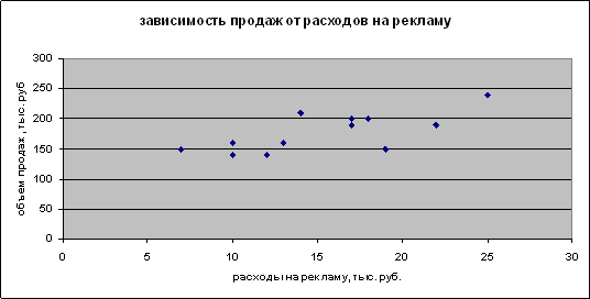 Экономический анализ и основы аудита