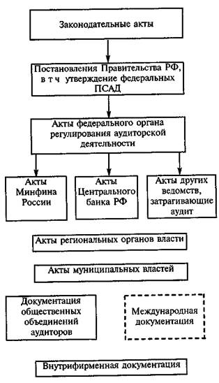 Аудиторские стандарты 1