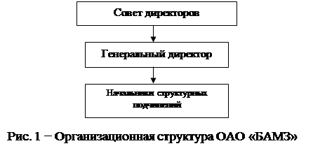  характеристика предприятия оао барнаульский аппаратурно механический завод 1