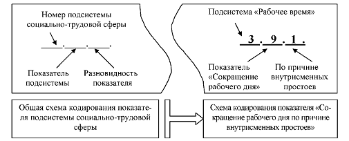  анализ особенностей системы вознаграждения персонала в рыночной экономике 2