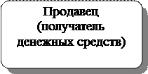 Пятый принцип срочность платежа 1