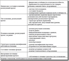  зависимость инвестиционных вложений от влияния внешних и внутренних факторов  2