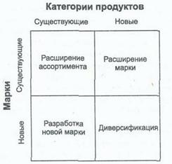 Стратегическое управление торговыми марками 2