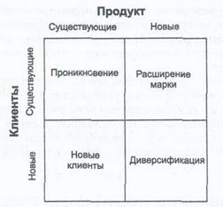 Стратегическое управление торговыми марками 3