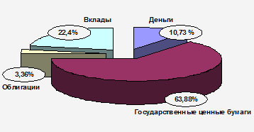  анализ деятельности нпф енпф  3