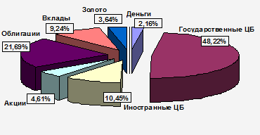  анализ деятельности нпф енпф  4