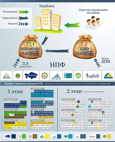  реформа енпф 1