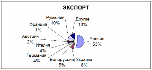 География торговли 1