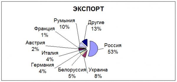 География торговли 2