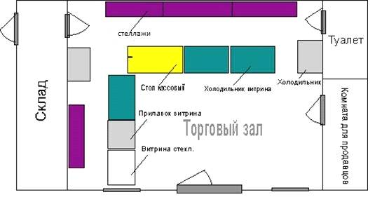  схема планировки торгового зала 1