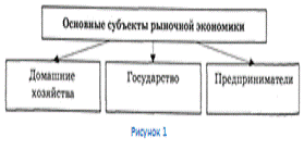 Глава экономические субъекты рыночной экономики 1