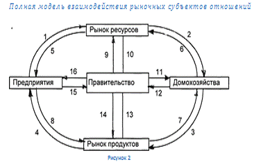 Глава экономические субъекты рыночной экономики 2