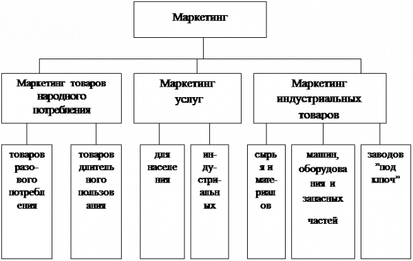 Маркетинг как концепция рыночного управления сущность, принципы, цели и функции маркетинга 2