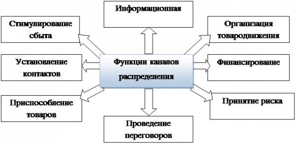 Маркетинг как концепция рыночного управления сущность, принципы, цели и функции маркетинга 3