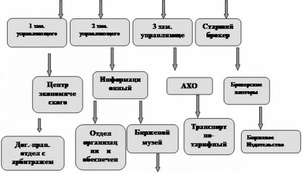 Биржевой комитет 2