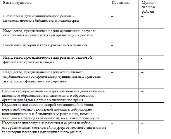 Приложение  1