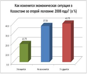  макроэкономическая ситуация в казахстане 2