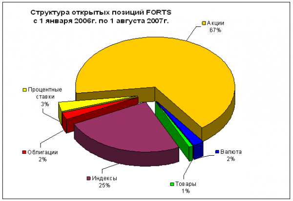 Рис динамика срочного рынка  1