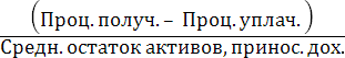  понятие процентной маржи понятие прибыли коммерческого банка 1