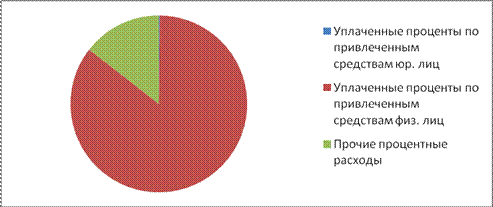 Глава анализ финансовых результатов деятельности коммерческого банка на примере оао сбербанк россии  5