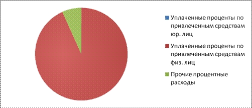 Глава анализ финансовых результатов деятельности коммерческого банка на примере оао сбербанк россии  6