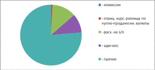 Глава анализ финансовых результатов деятельности коммерческого банка на примере оао сбербанк россии  8