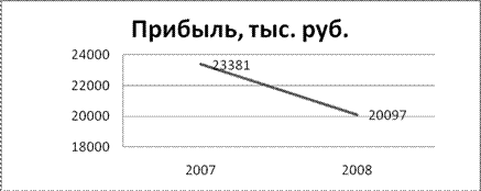 В заключение анализа доходов и расходов следует провести коэффициентный анализ  1