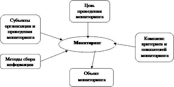 Сущность мониторинга 1