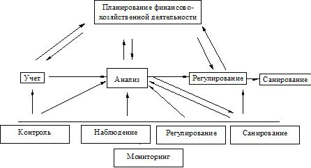 Мониторинг неформальный метод экономического анализа 1