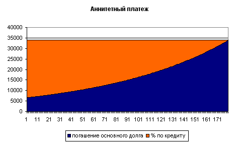 Временная ценность денег 6